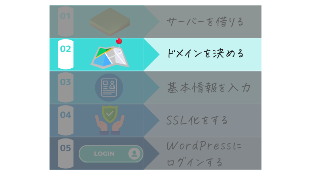 ブログのつくりかた5ステップ