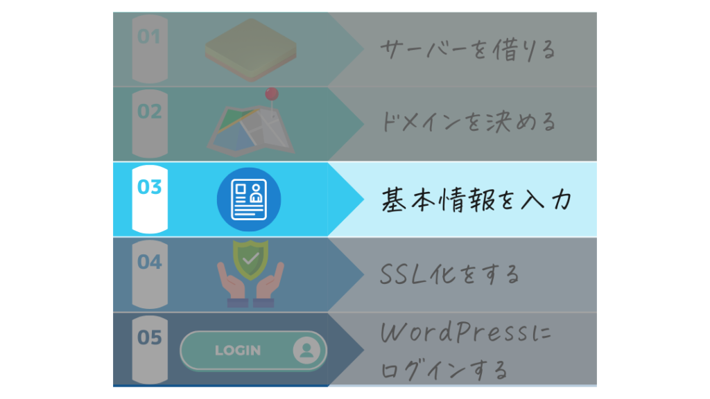 ブログのつくりかた5ステップ