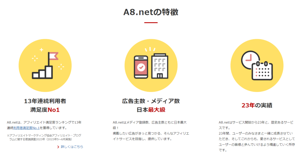 A8.netについて